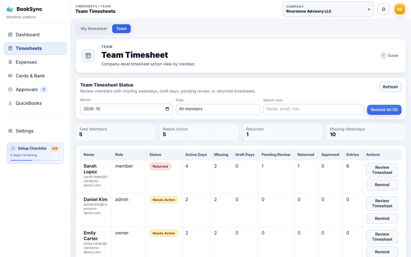 Team Timesheet の画面。社員ごとの状況と Review Timesheet / Remind